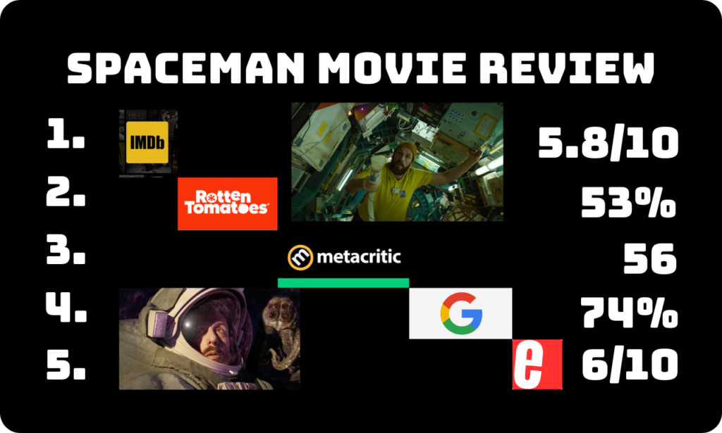 Spaceman movie review